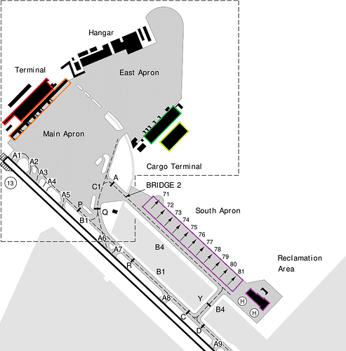 Terminals, Stands and Gates