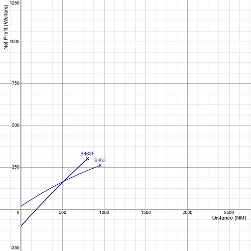 British Aerospace BAe 146 Family Net Profitability