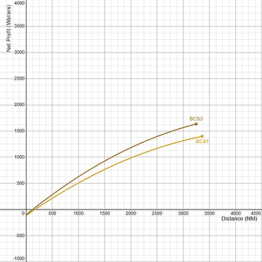 Airbus A220 Family Net Profitability