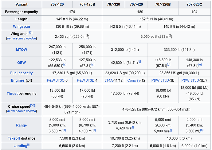https://en.wikipedia.org/wiki/Boeing_707#Comparison_of_variants