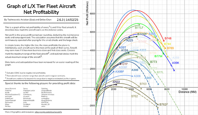 Profitability_Net_Graph_LX