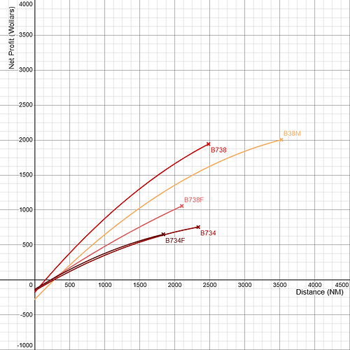 Boeing 737 Family Net Profitability