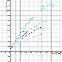 A320 Gross Profitability
