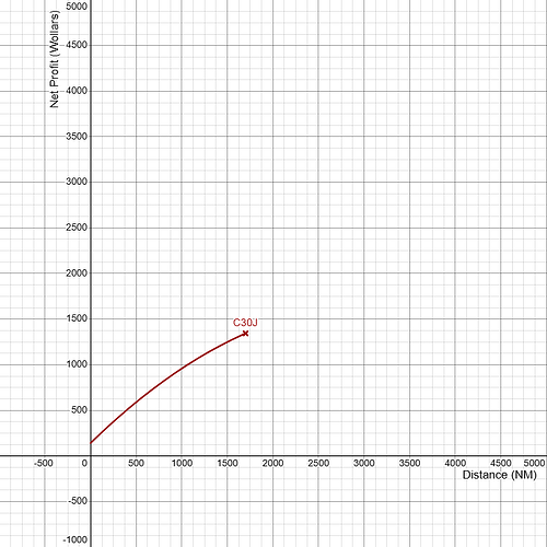 Lockheed Martin C-130J Super Hercules Gross Profitability