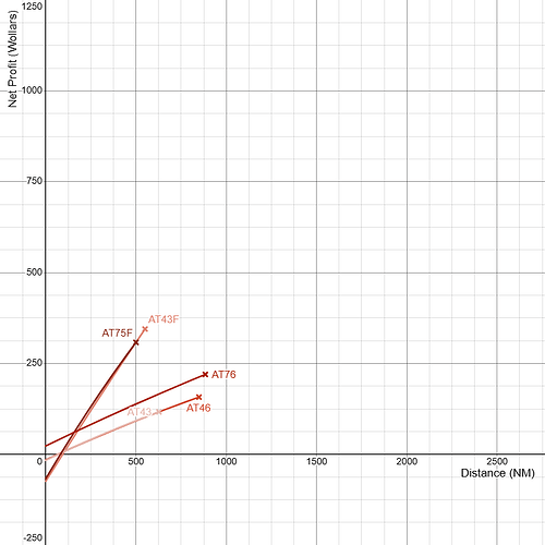 ATR 42 Family and ATR 72 Family Net Profitability