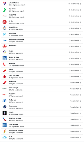 LIM Airlines