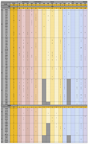 420 Air Fleet - Sheet1