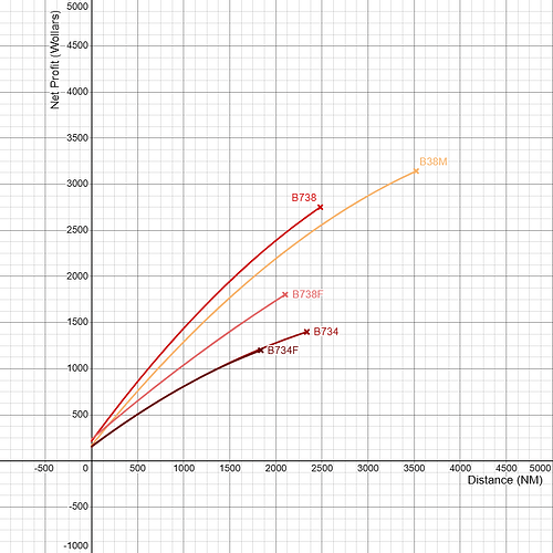 Boeing 737 Family Gross Profitability