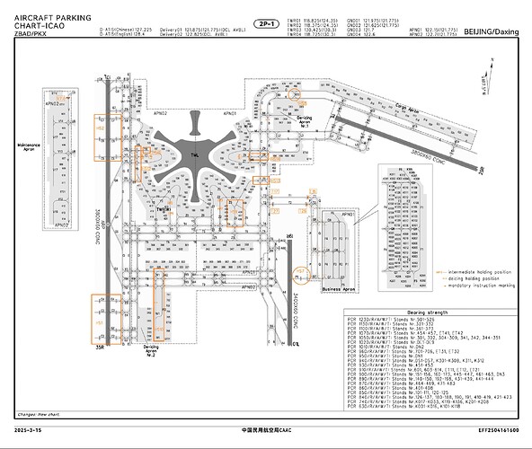 PKX AIRCRAFT PARKING CHART