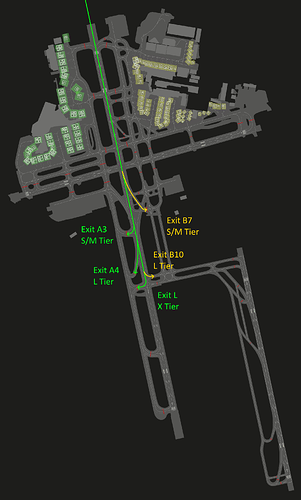 Sydney_SYD_Runway_Exits