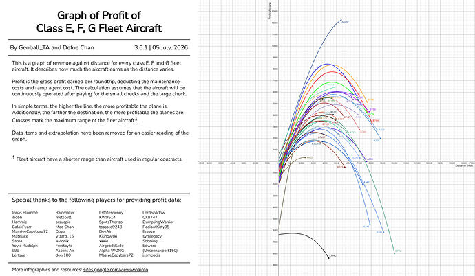 Profitability_Net_Graph_EFG
