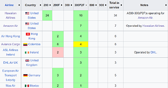 https://en.wikipedia.org/wiki/List_of_Airbus_A330_operators