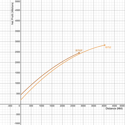 Boeing 757 Family Gross Profitability