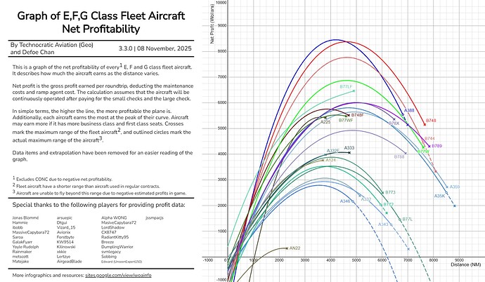 Profitability_Net_Graph_EFG