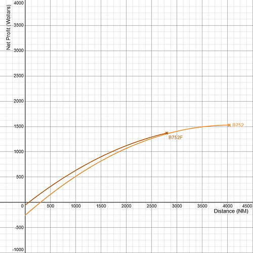 Boeing 757 Family Net Profitability