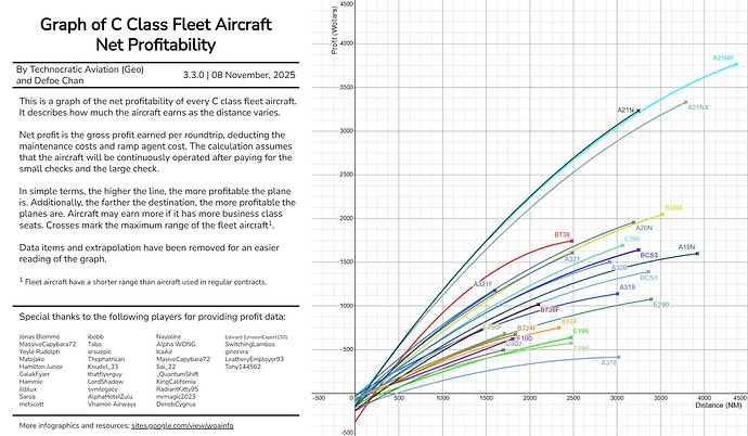 Profitability_Net_Graph_C