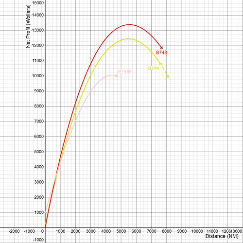 Boeing 747 Family Gross Profitability