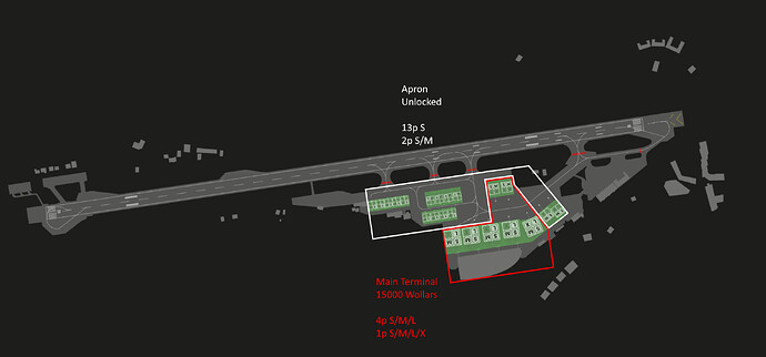 Sint_Maarten_SXM_Terminals
