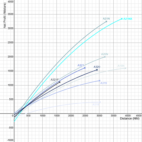 Airbus_A320_Family_Net_Profitability