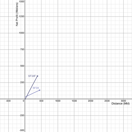 Saab 340 Family Gross Profitability