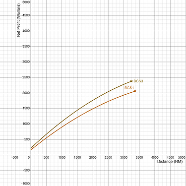 Airbus A220 Family Gross Profitability