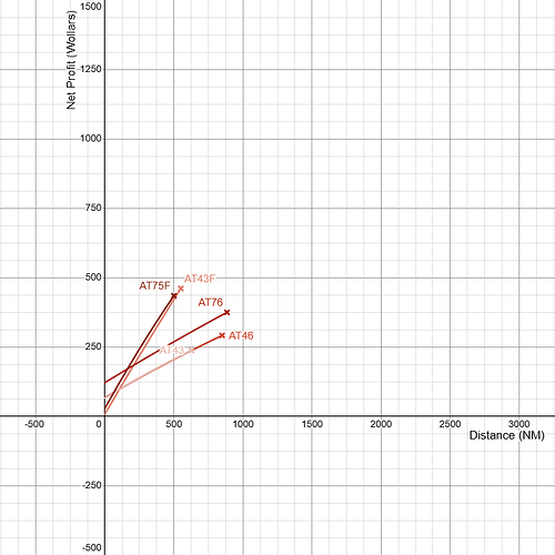 ATR 42 Family and ATR 72 Family Gross Profitability