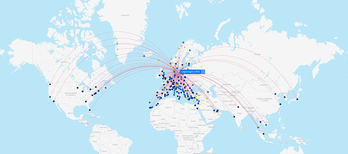 CPH Network