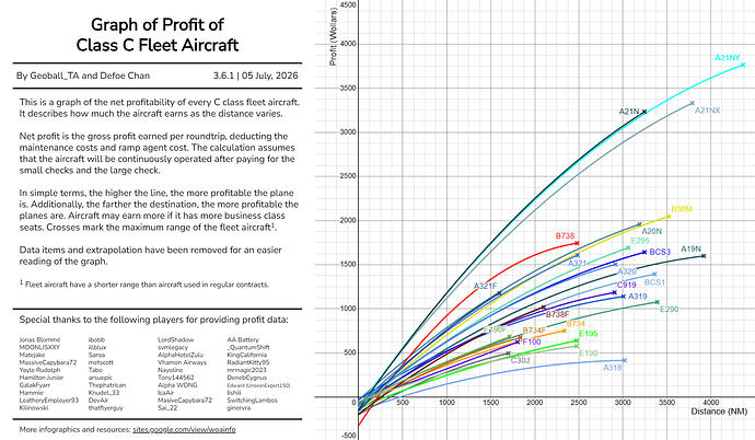 Profitability_Net_Graph_C
