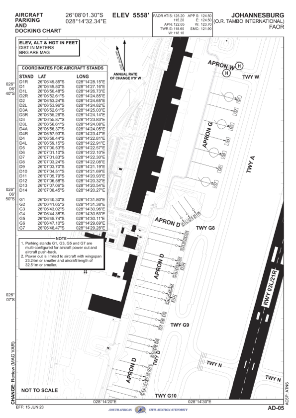FAOR_ACFT PRKG-DOCKING CHART_AD-05