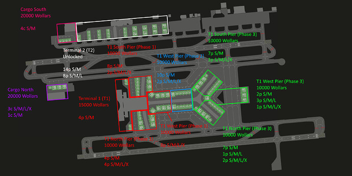 Muscat_MCT_Terminals