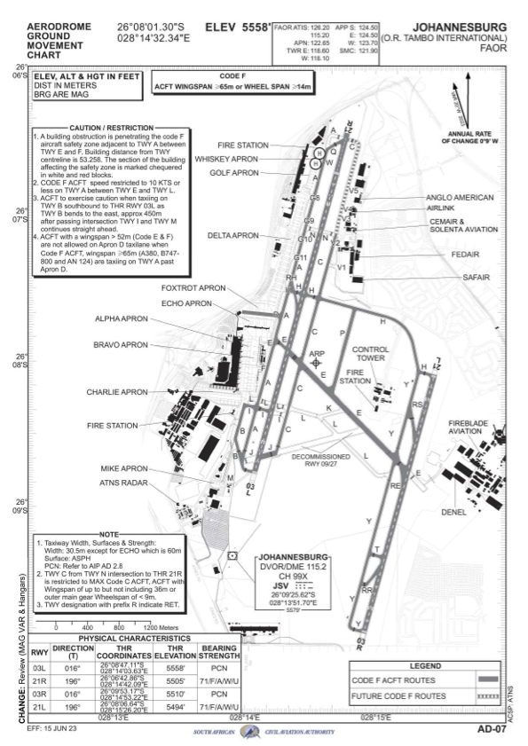 FAOR_GROUND MOVEMENT CHART_AD-07